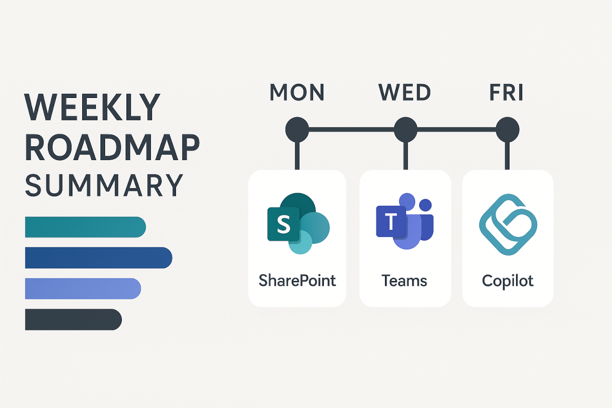 Microsoft 365 Roadmap jaunumi: SharePoint, Teams un Copilot