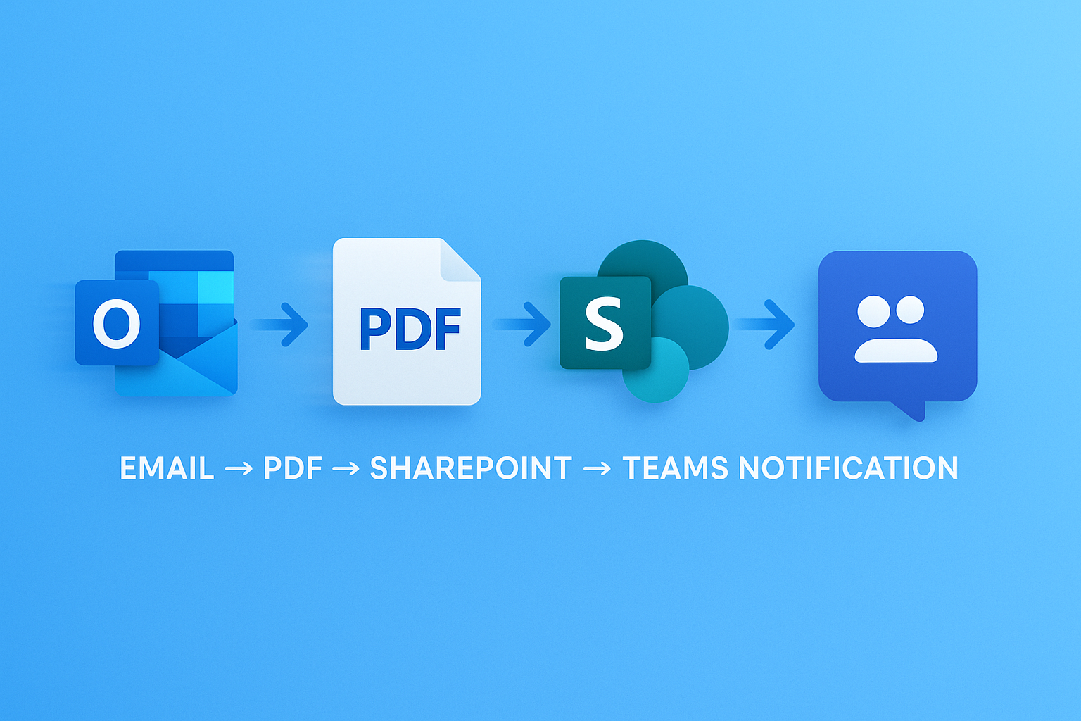Automatizētais process: no e-pasta līdz apstiprinātam dokumentam minūtēs