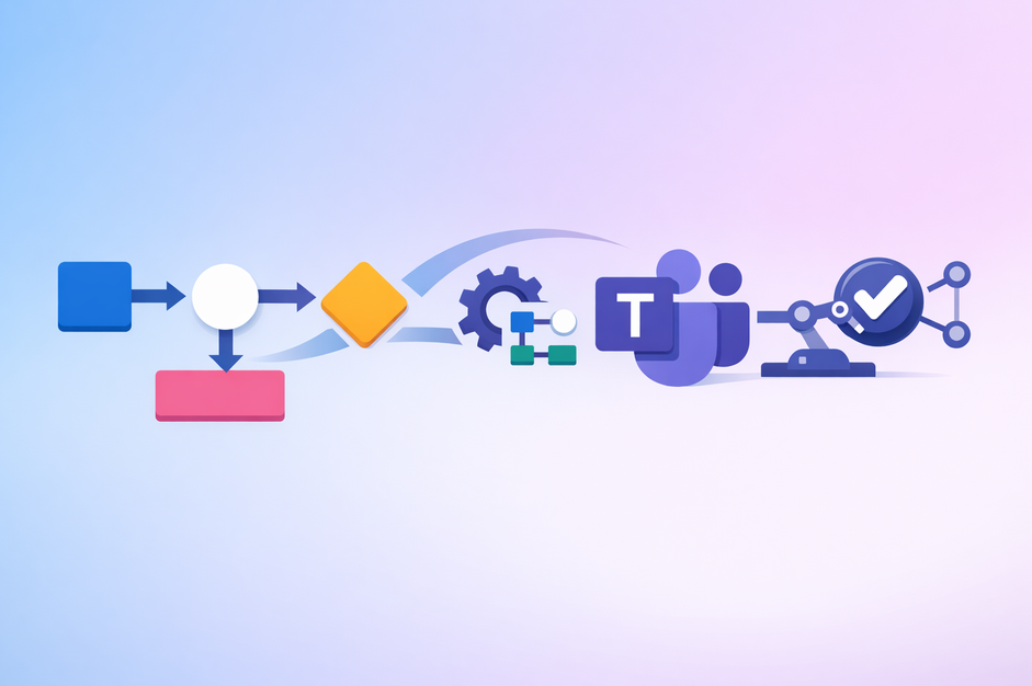 Power Automate: Power Automate: 8 soļi ātrai integrācijai ar Microsoft Teams